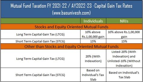 kaubx fund|kaufx capital gain 2022.